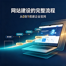 兰州建站-网站建设的完整流程：从0到1搭建企业官网