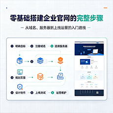 兰州建站-零基础搭建企业官网的完整步骤