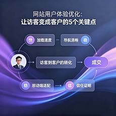 兰州建站-网站用户体验优化：让访客变成客户的5个关键点