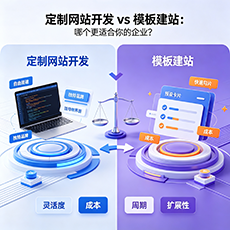 永登建站-定制网站开发 vs 模板建站：哪个更适合你的企业？
